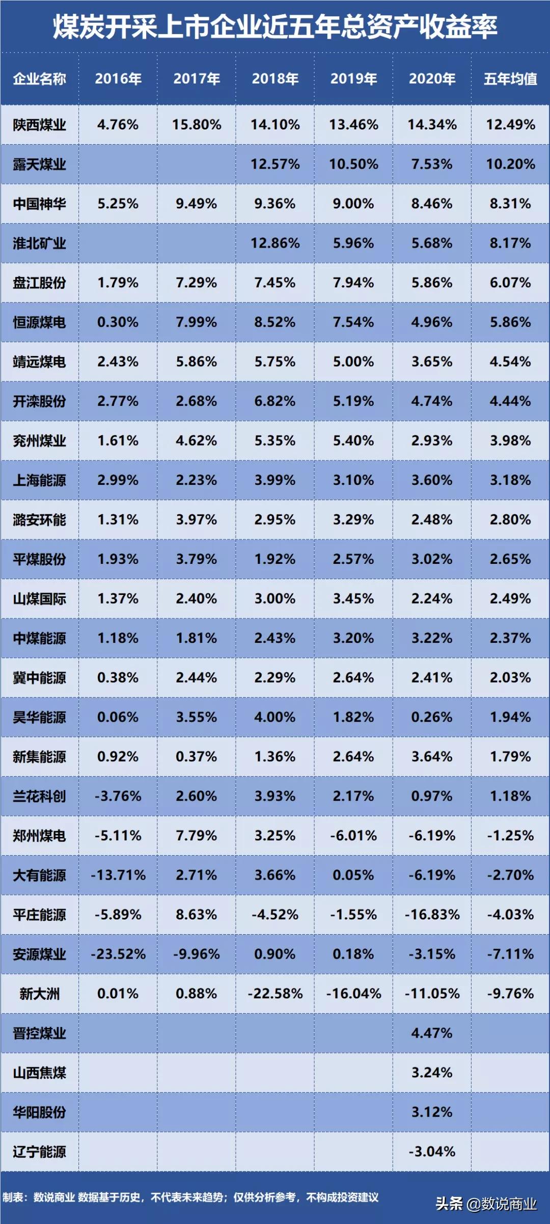 兖州煤业中国神华估值,神华煤矿收益比较好的几个煤矿