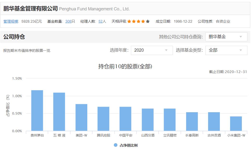 鹏华的基金经理梁浩靠得住吗,鹏华新兴产业基金经理梁浩