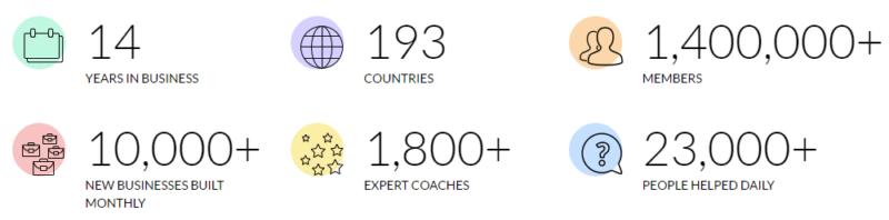 联盟营销新手入门,联盟营销新人的必修课