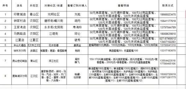 武汉社区团购详细攻略,武汉团购社区