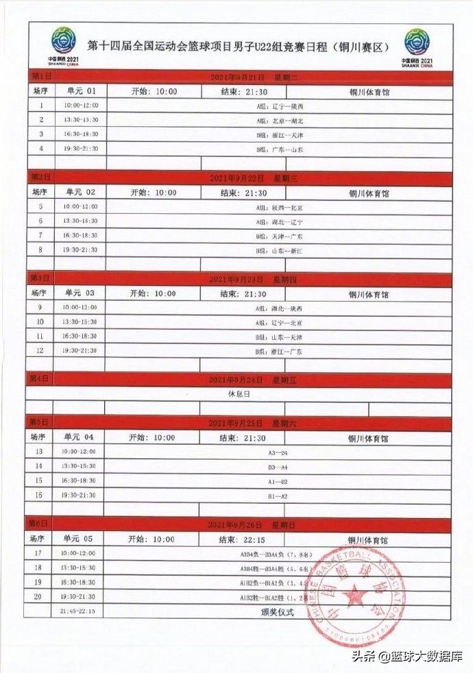 全运会辽篮40分狂虐东道主,辽篮全运会首秀轻取东道主