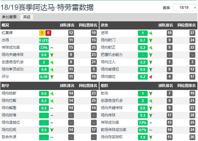 深度分析英超球员,解析英超最强球队实力与数据