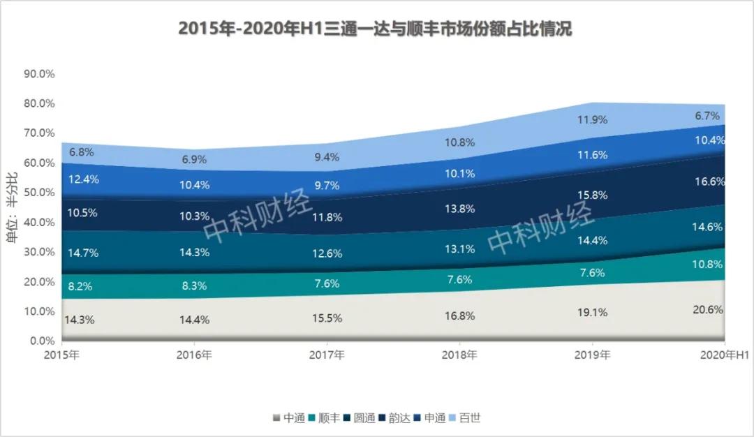 中通快递为什么市场份额快速增长,中通快递严格吗