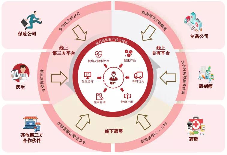 医药O2O幸存者叮当快药IPO，59岁创业老兵对垒在线医疗巨头