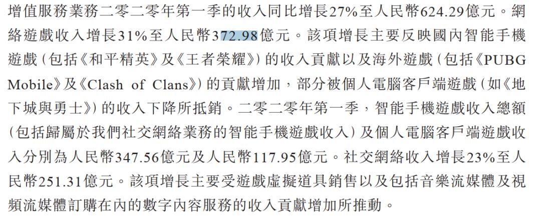 “腾讯背水一战”刷屏！腾讯一季度营收破千亿！马化腾重夺首富