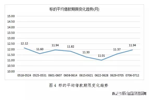网贷平台年利率变高了,40家被清退的网贷平台
