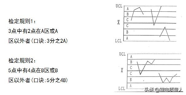 质量控制图数据分析,质量数据分析工具