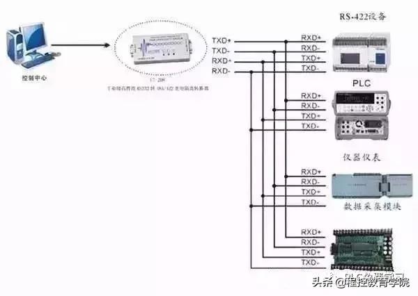 rs232协议rj45接口,rs232rj45接口线序