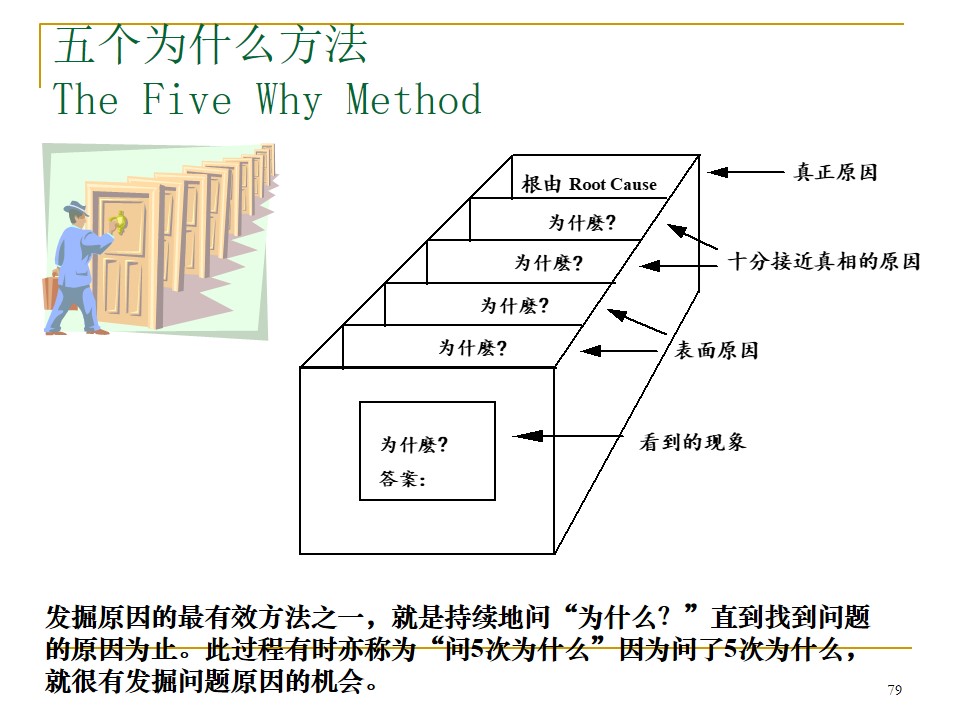 5s管理推行手册,车间5s标准化手册制作