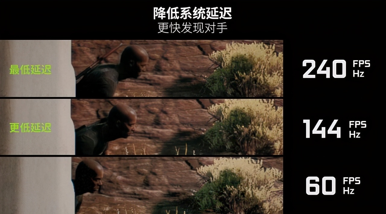 比传统IPS面板快四倍：ROG玩家国度PG329Q显示器体验