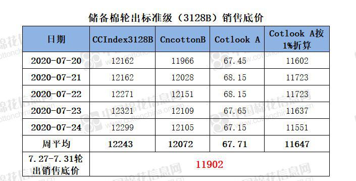 中美杠上了！纱线价格走弱100万锭纺纱项目落户沛县