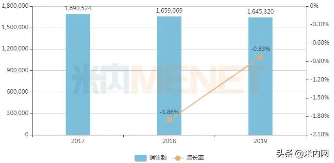妇科中成药排位生变！17个独家产品抢占TOP20，2个突破5亿