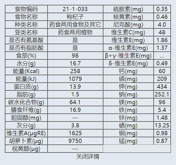 枸杞泡水和红枣枸杞泡水哪个更好,枸杞泡水喝和吃枸杞哪个功效好