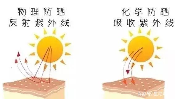 超强美白干货,超干货8款网络爆火防晒大测评