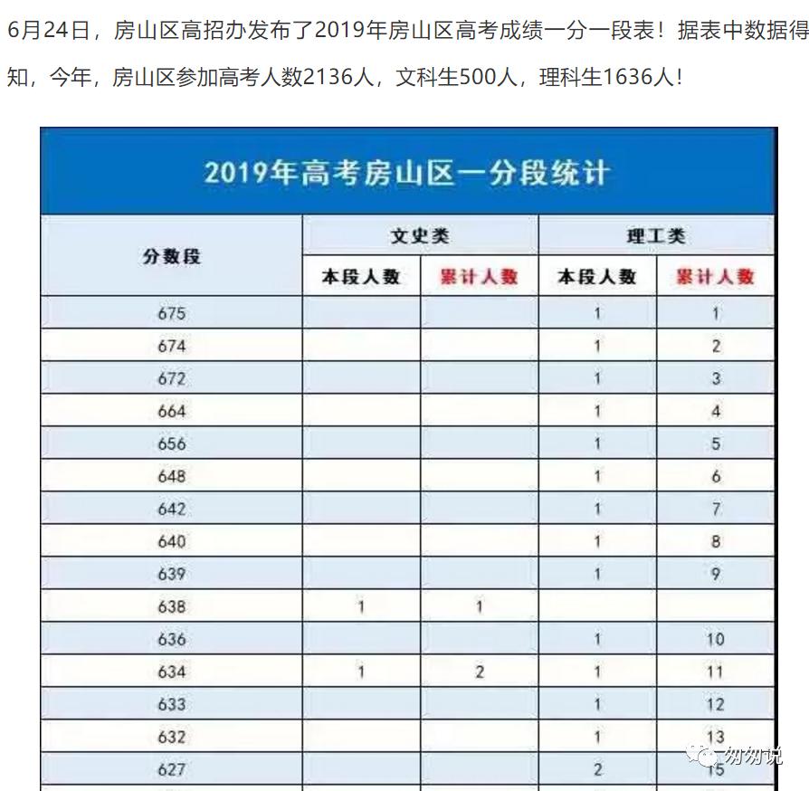 郊区教育是什么,郊区教育水平