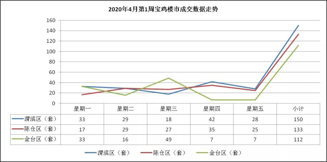 宝鸡楼市新政策最新,宝鸡楼市深度解析