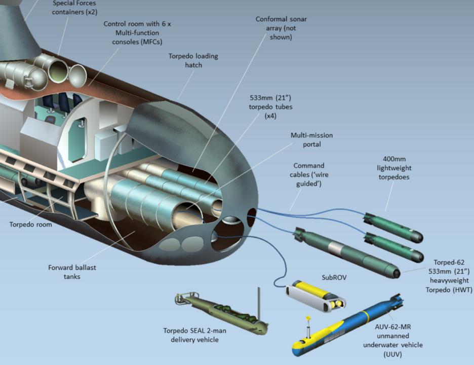 苍龙级潜艇指挥塔高度,潜艇指挥塔内部