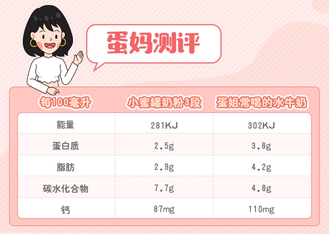 不要陷入牛奶喂养的几个误区,喂养牛奶的正确方法是什么