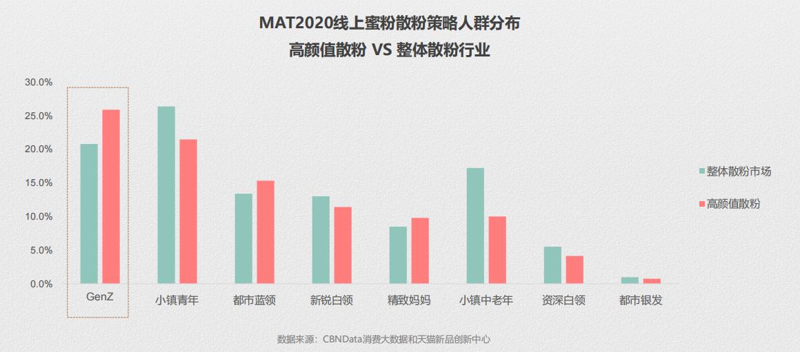 散粉蜜粉推荐排行榜最新,蜜粉散粉排行榜最新