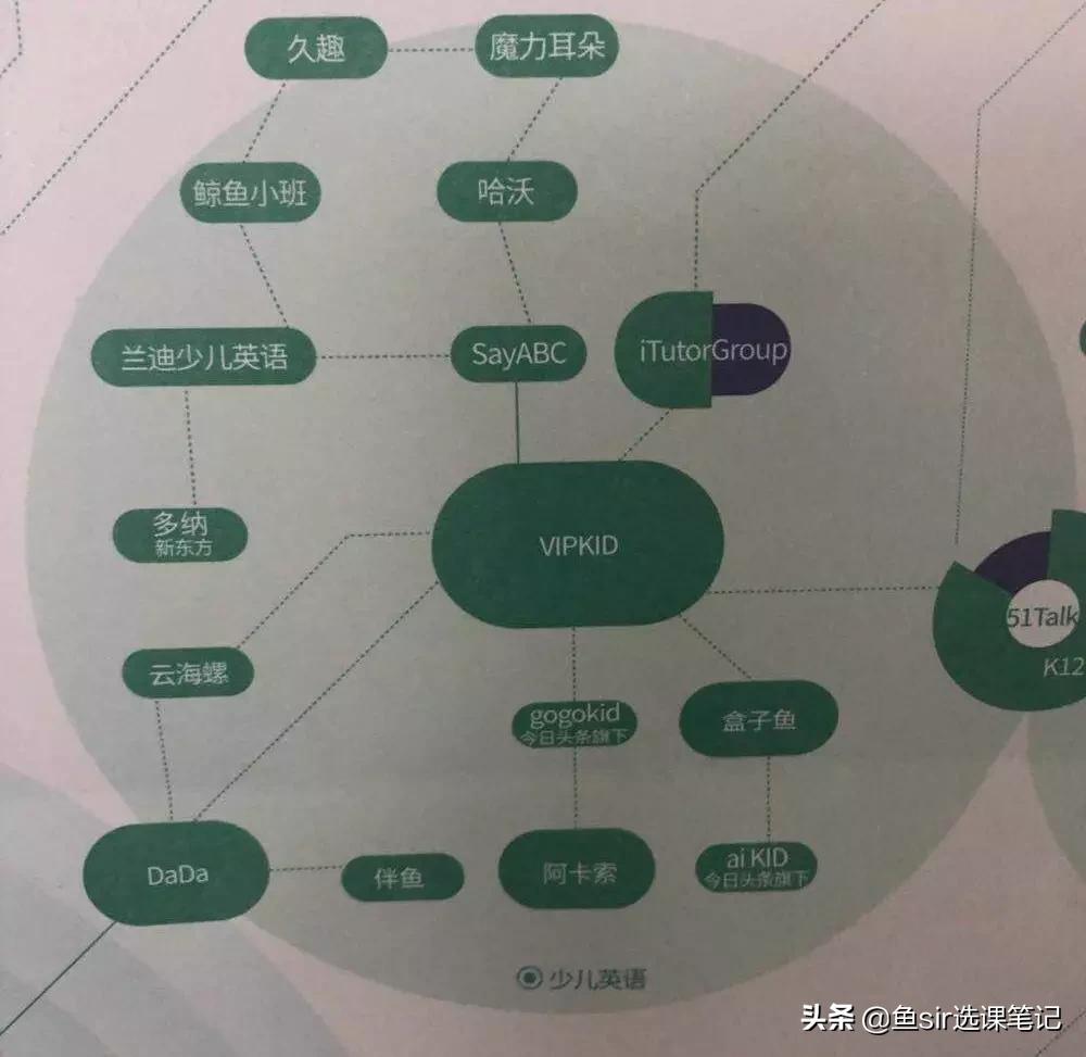 vipkid少儿英语学习效果怎么样,vipkid少儿英语启蒙怎么样