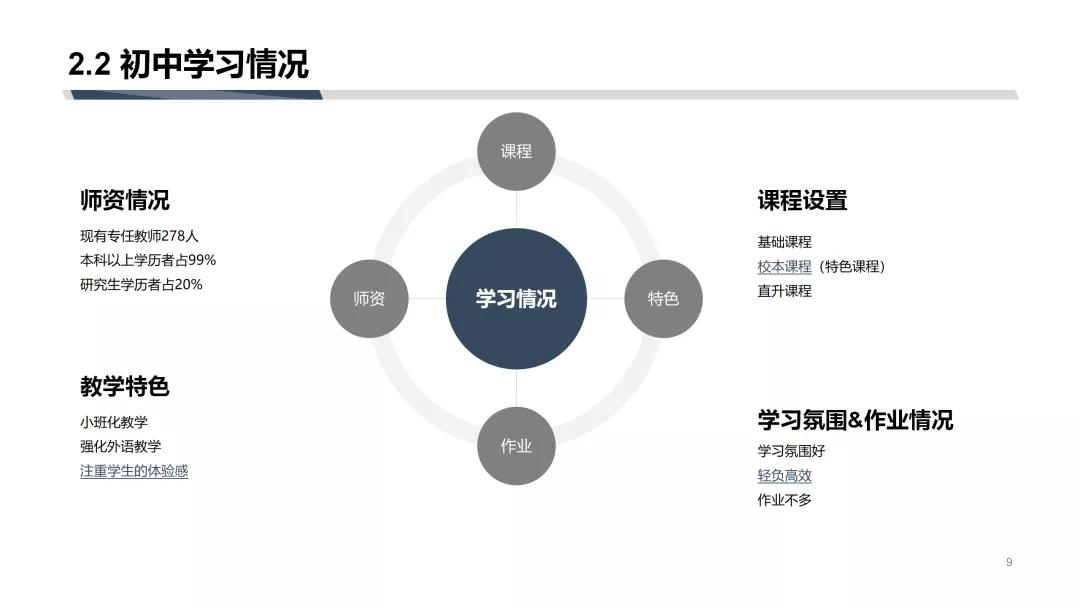 大桥信息最全解读，一文搞定锡城这所热门民校
