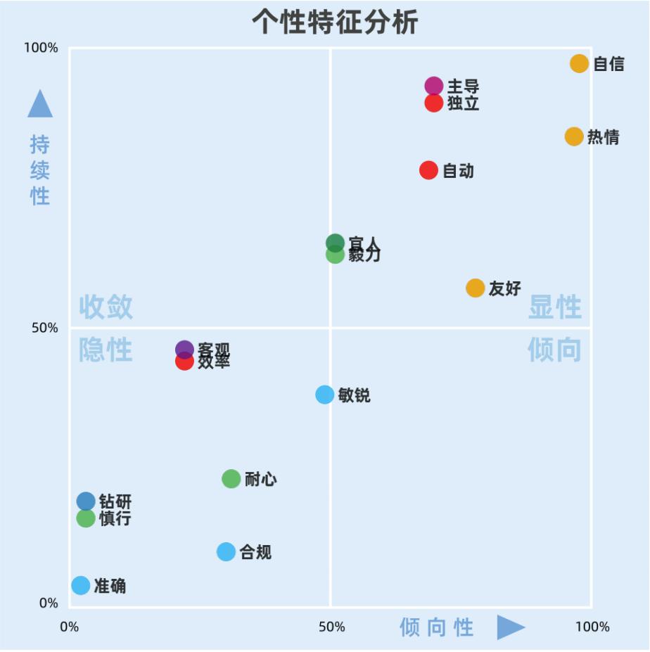 一文看懂供应链,人才测评工具如何用到招聘中