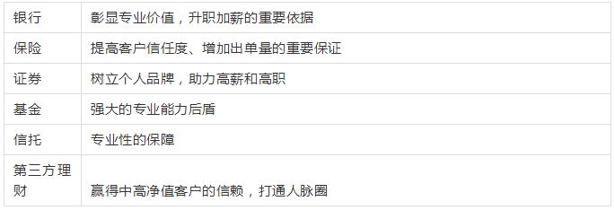 2014理财规划师前景,理财规划师的职业现状