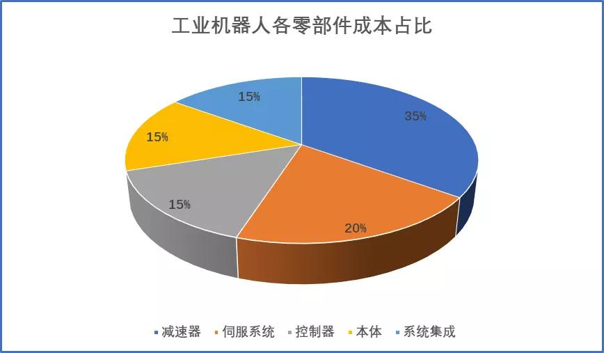 工业机器人未来的发展趋势论文,工业制造机器人