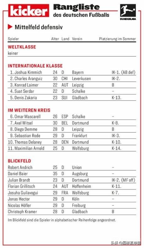 曾被誉为“拉姆二世”，基米希靠什么打出世界第一防守中场的身价
