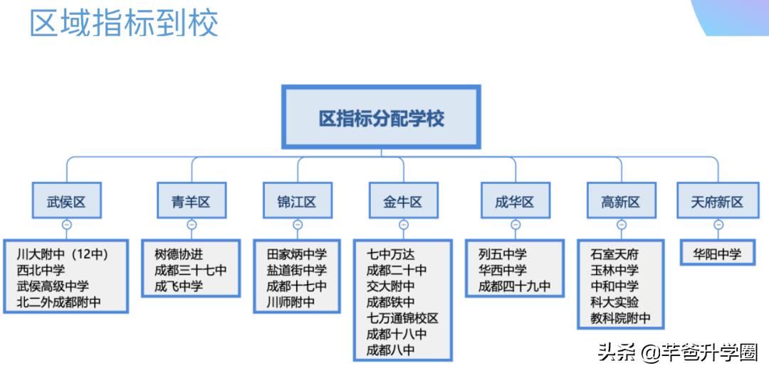 成都金牛区高中学校排名榜,成都市金牛区8所重点高中