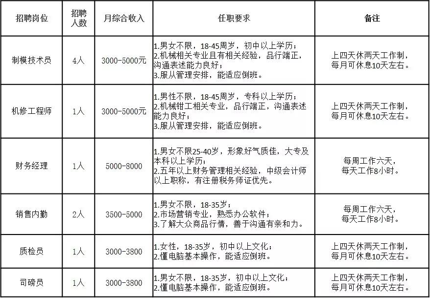 江西冠德新材科技招聘,江西德弘新材料有限公司招聘