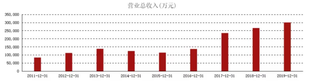 连续四个涨停的股票,未来10倍潜力医美龙头股