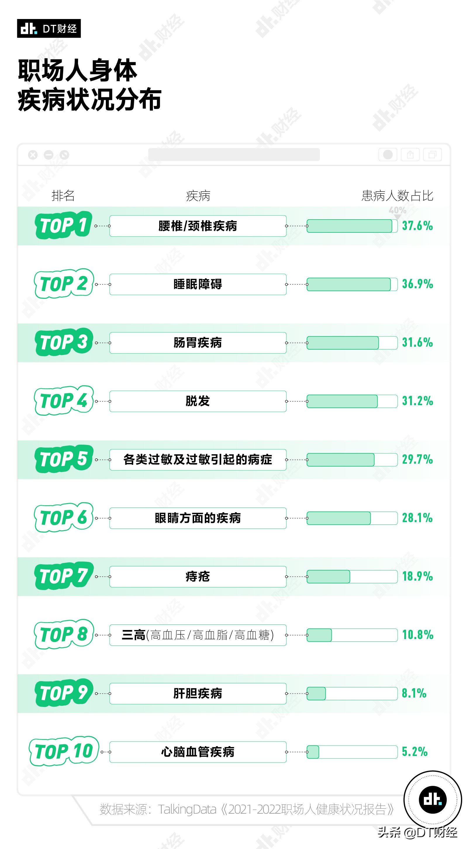 10年腰痛折磨成功治愈,被腰疼折磨