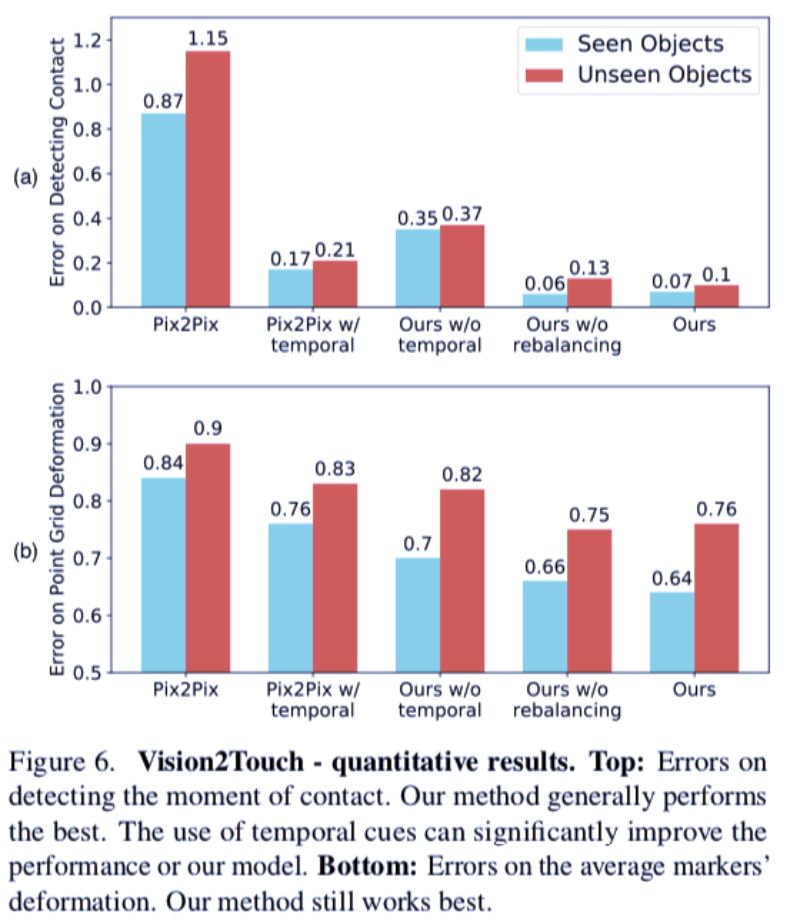 看一眼就知手感，北大学神联手朱俊彦让机器人「想象」触感