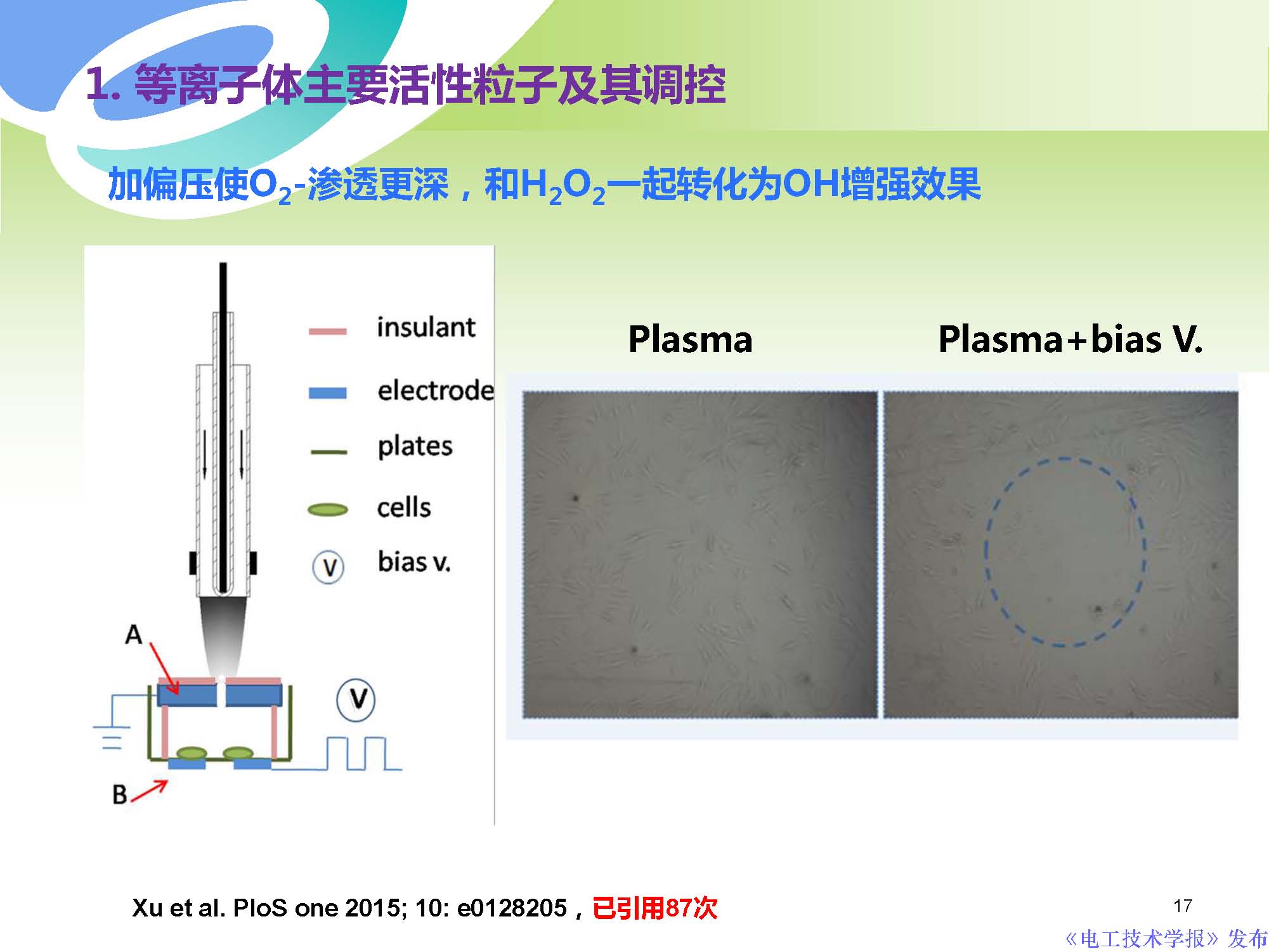 等离子技术癌症,等离子体消灭癌细胞