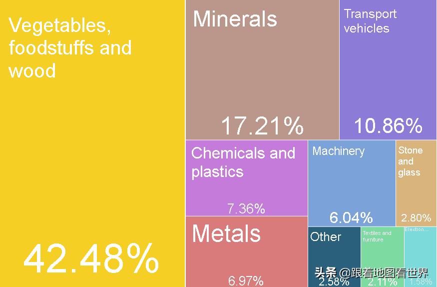 巴西历史上有哪些强国,巴西曾经经济总量超过美国的60%吗