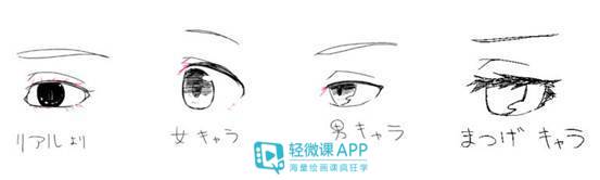 板绘眼睛画法二次元上的,板绘眼睛怎么画简单又好看入门