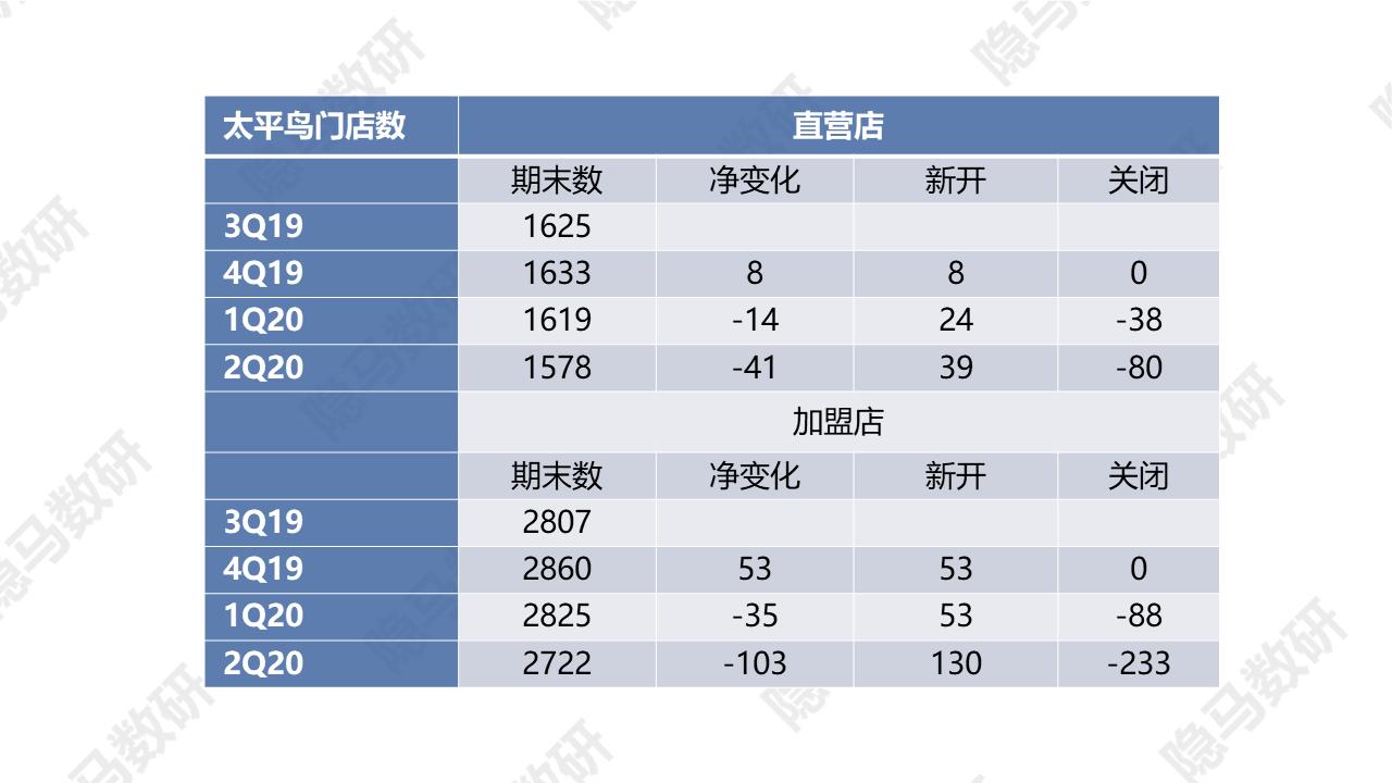 太平鸟：拐点已至？