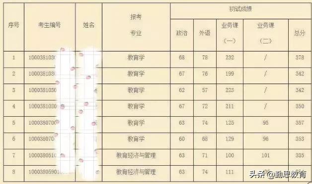 清华的教育学硕士好考吗,清华教育机构怎么样