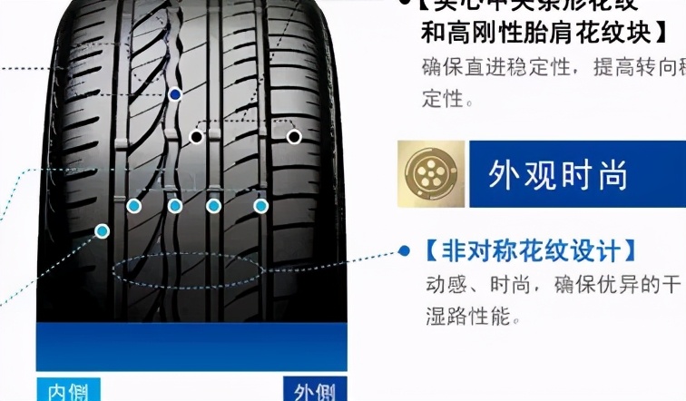 各种类型的轮胎对比测试,中外轮胎对比测试