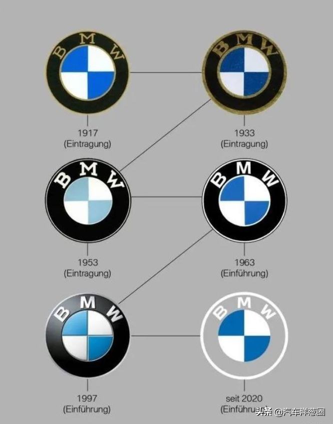 宝马发布全新车标,宝马蓝天白云标改黑白标