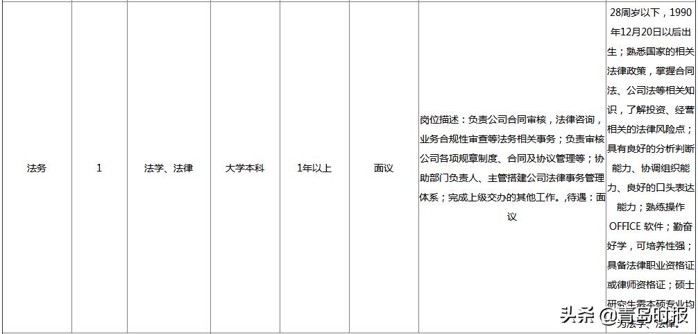 青岛各大企业招聘待遇,2024青岛人才引进招聘岗位