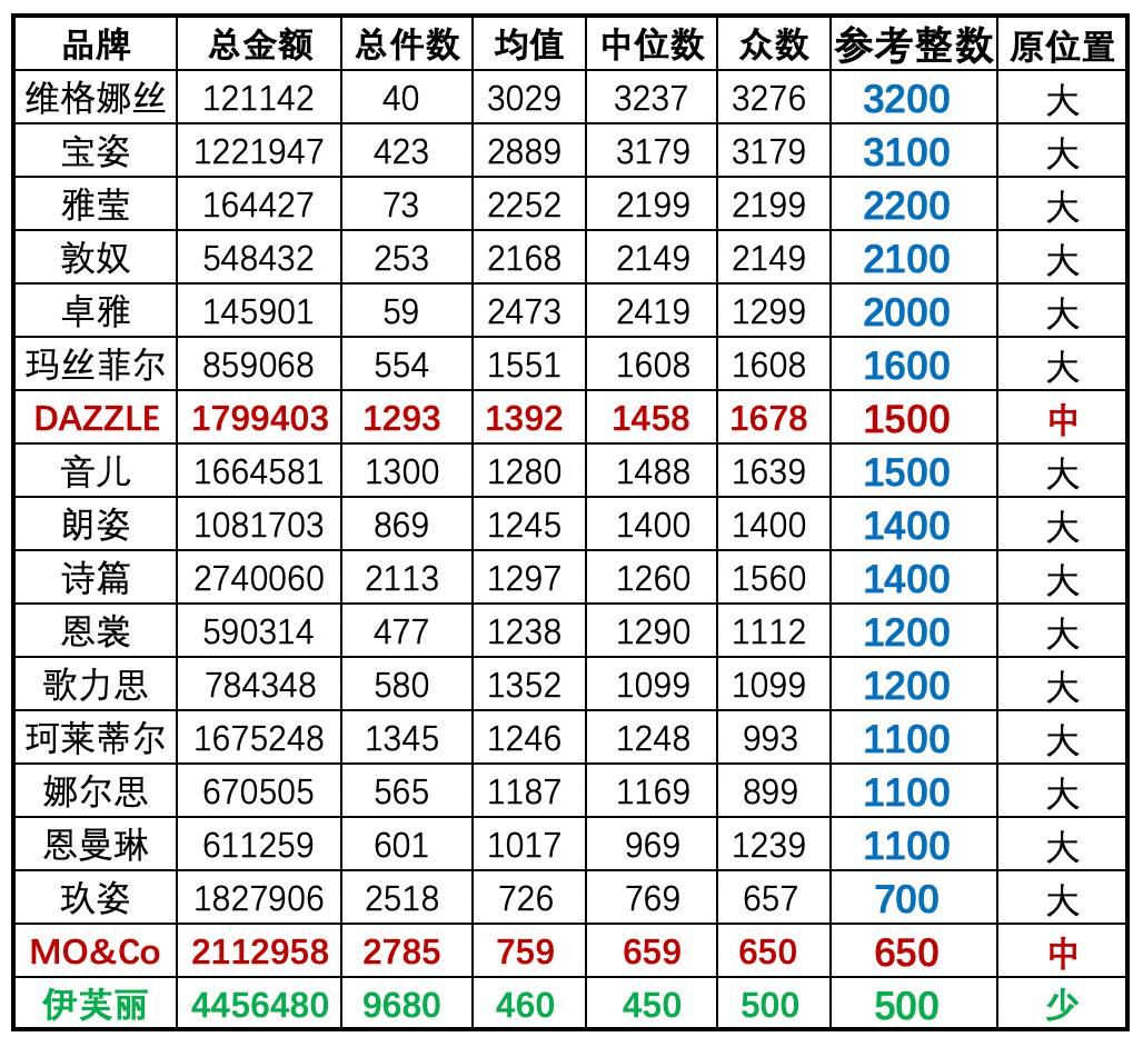 小众品牌服装发展趋势,品牌服装的十大趋势