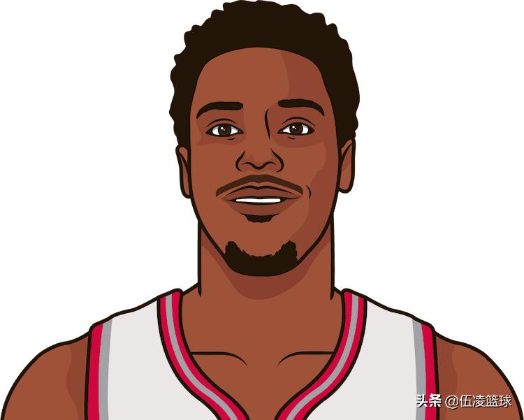 数说nba2005,猛龙时期的洛瑞