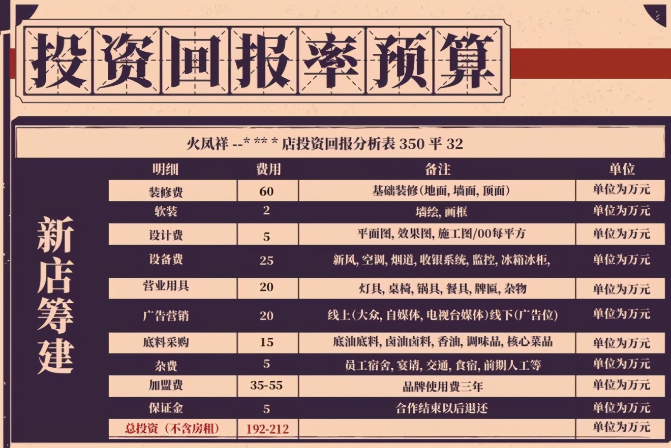 如何利用生意火爆的餐厅赚钱,明星餐饮一年赚多少钱