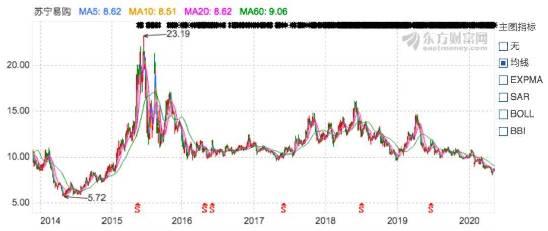 苏宁易购全民来赚钱,苏宁易购最赚钱的业务