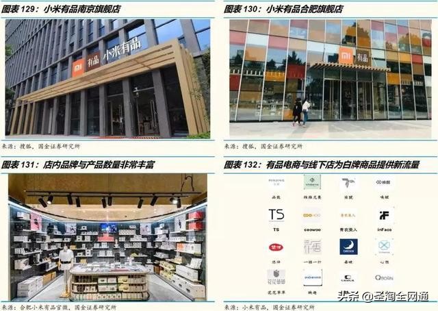 圣淘全网通品牌,圣淘电商7周年