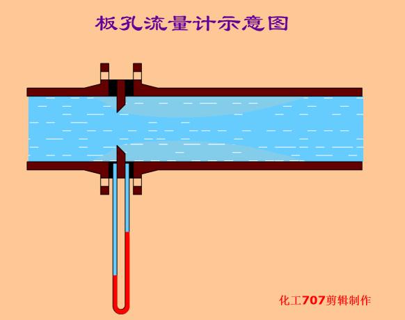 常用液压元件介绍,电工动图