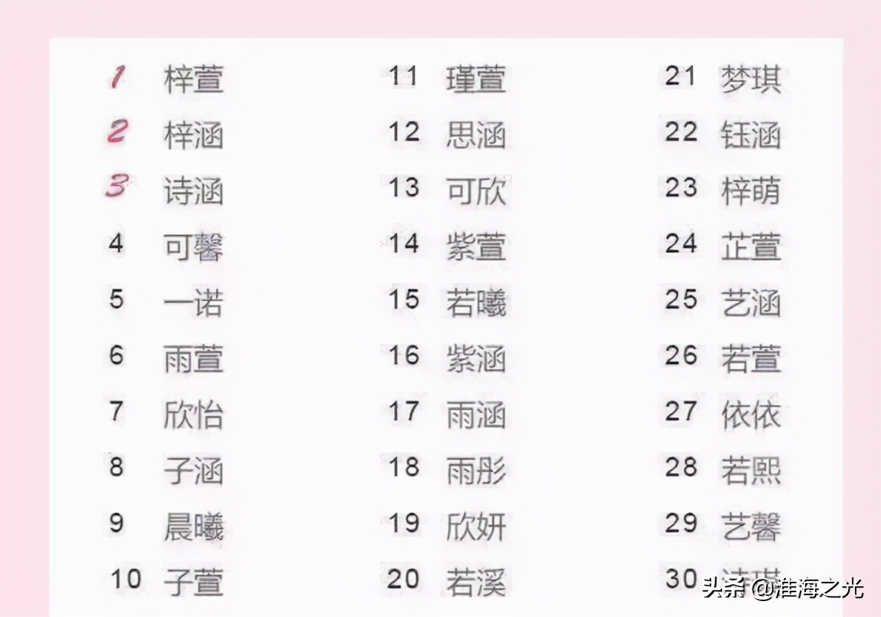 农村取小孩名字的习俗,以前农村给孩子取名叫啥