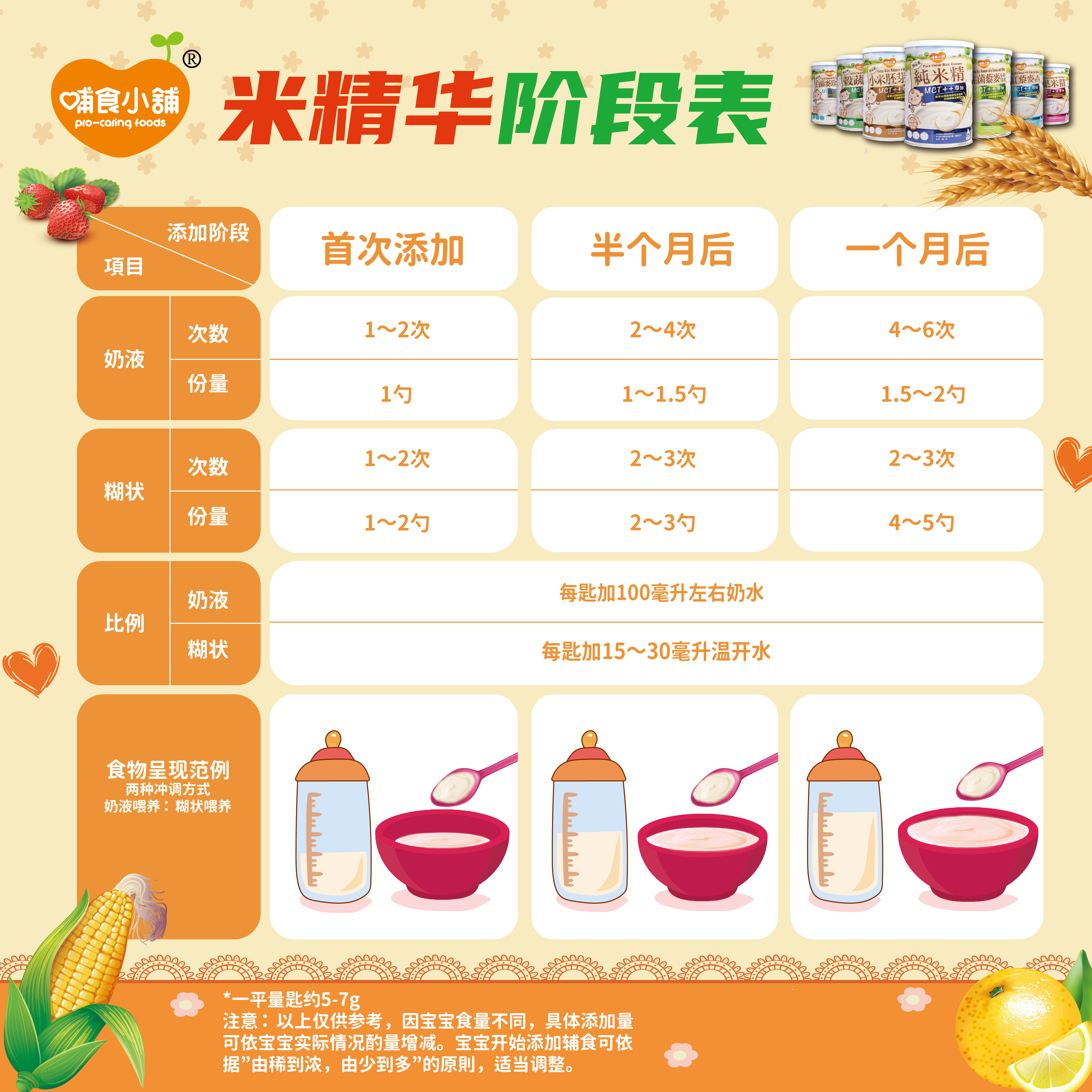 宝宝消化不好宝妈吃什么好,没满月宝宝消化不好吃吃什么药